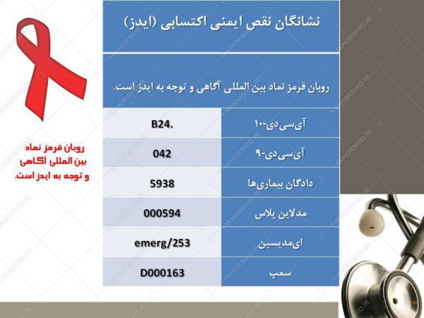 پاورپوینت ایدز برای چاپ و طراحی قالب پاورپوینت