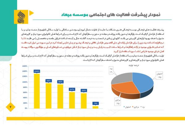 قالب گزارش عملکرد سالانه اداری فرهنگی ایندیزاین و فتوشاپ لایه باز برای چاپ و طراحی فایل های لایه باز ایندیزاین