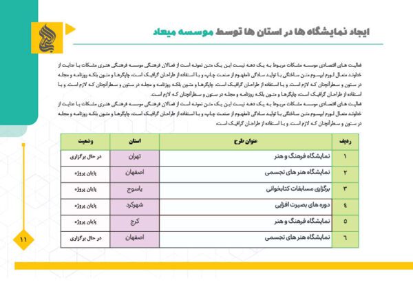قالب گزارش عملکرد سالانه اداری فرهنگی ایندیزاین و فتوشاپ لایه باز برای چاپ و طراحی فایل های لایه باز ایندیزاین