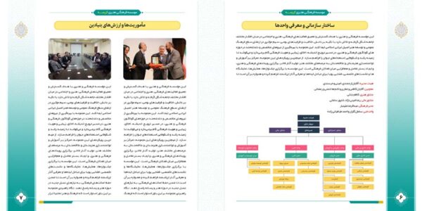 گزارش عملکرد لایه باز فعالیت های اداری و فرهنگی ایندیزاین + فتوشاپ برای چاپ و طراحی فایل های لایه باز ایندیزاین
