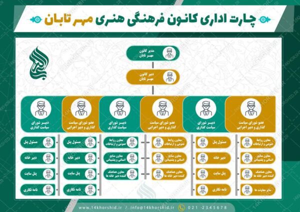 طرح اینفوگرافی لایه باز چارت و نقشه اداری و سازمانی psd برای چاپ و طراحی اینفوگرافی لایه باز