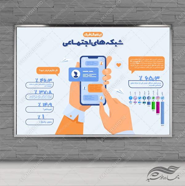 قالب اینفوگرافی لایه باز شبکه های اجتماعی psd برای چاپ و طراحی اینفوگرافی لایه باز