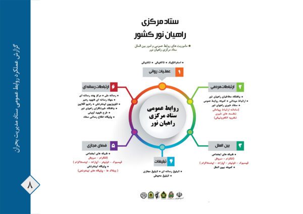 قالب آماده گزارش عملکرد (لایه باز) خشتیPSD برای چاپ و طراحی گزارش عملکرد لایه باز