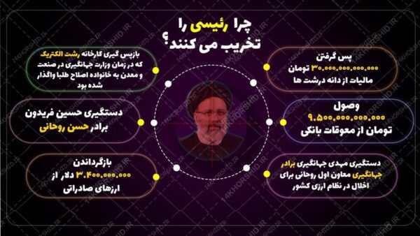طرح اینفوگرافی لایه باز انتخاباتی psd برای چاپ و طراحی اینفوگرافی لایه باز