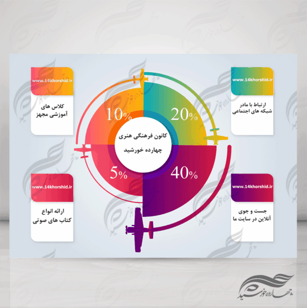 زمینه متن و عنوان لایه باز برای اینفوگرافی ۷ psd برای چاپ و طراحی اینفوگرافی و هندسی لایه باز