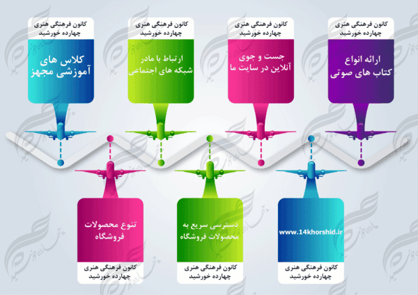 زمینه متن و عنوان لایه باز برای اینفوگرافی ۱۳ psd برای چاپ و طراحی اینفوگرافی و هندسی لایه باز