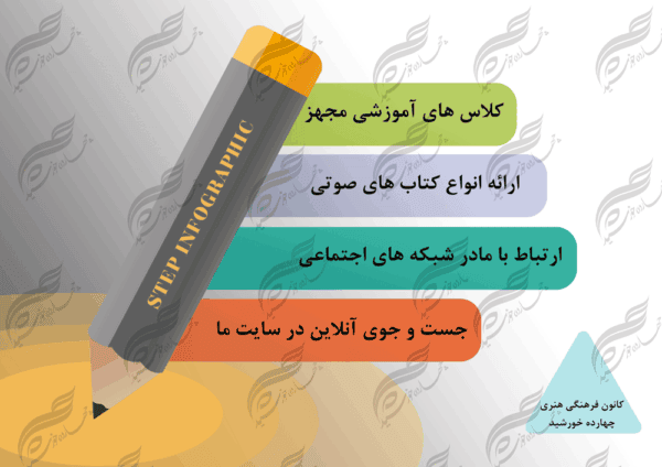 زمینه متن و عنوان لایه باز برای اینفوگرافی ۸ psd برای چاپ و طراحی اینفوگرافی و هندسی لایه باز