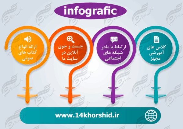 زمینه متن و عنوان لایه باز برای اینفوگرافی ۱۵ psd برای چاپ و طراحی اینفوگرافی و هندسی لایه باز