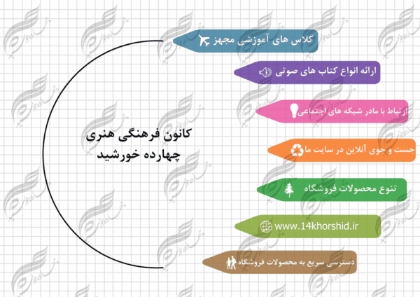 زمینه متن و عنوان لایه باز برای اینفوگرافی ۶ psd برای چاپ و طراحی اینفوگرافی و هندسی لایه باز