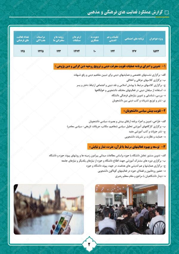 گزارش عملکرد لایه باز فرهنگی برای ایندیزاین indd و فتوشاپ برای چاپ و طراحی فایل های لایه باز ایندیزاین