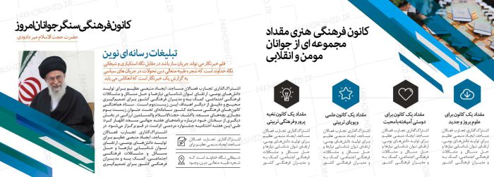 قالب لایه باز گزارش عملکرد مرکز فرهنگی PSD برای چاپ و طراحی گزارش عملکرد لایه باز