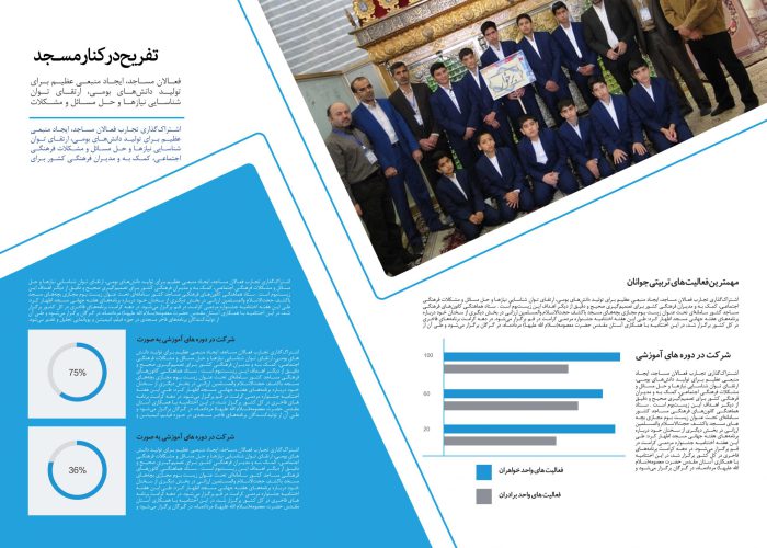 قالب لایه باز گزارش عملکرد کانون فرهنگی مسجد PSD برای چاپ و طراحی گزارش عملکرد لایه باز