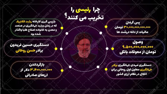 طرح اینفوگرافی لایه باز انتخاباتی psd برای چاپ و طراحی اینفوگرافی لایه باز