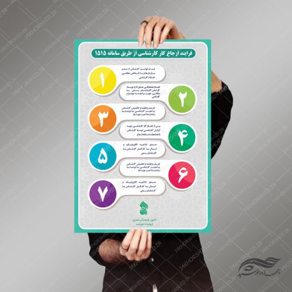طرح اینفوگرافی لایه باز فرآیند ثبت نام اداری psd برای چاپ و طراحی اینفوگرافی لایه باز