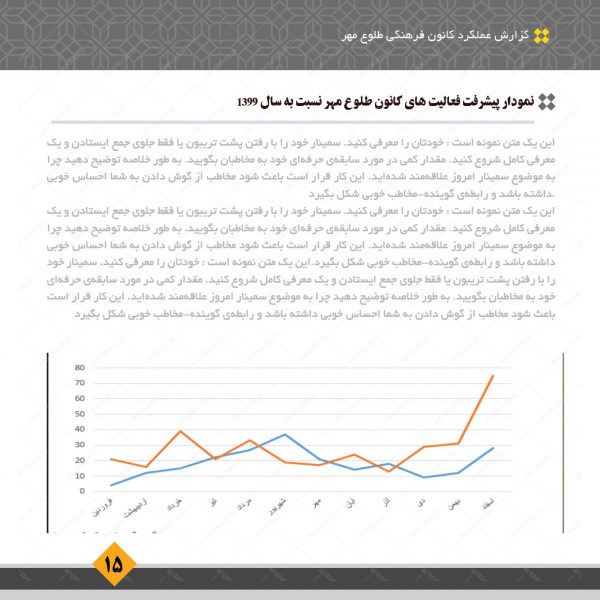 گزارش عملکرد لایه باز سایز خشتی برای ایندیزاین و فتوشاپ indd برای چاپ و طراحی فایل های لایه باز ایندیزاین