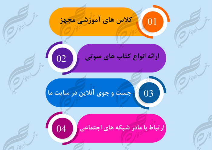 زمینه متن و عنوان لایه باز برای اینفوگرافی ۴ psd برای چاپ و طراحی اینفوگرافی و هندسی لایه باز