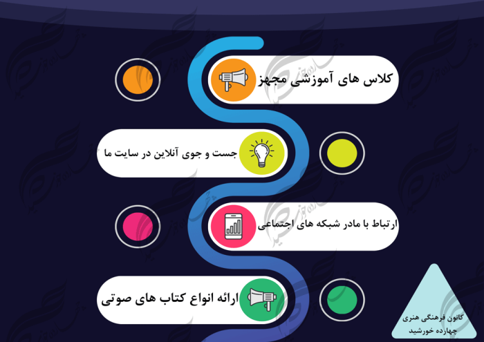 زمینه متن و عنوان لایه باز برای اینفوگرافی ۱۰ psd برای چاپ و طراحی اینفوگرافی و هندسی لایه باز
