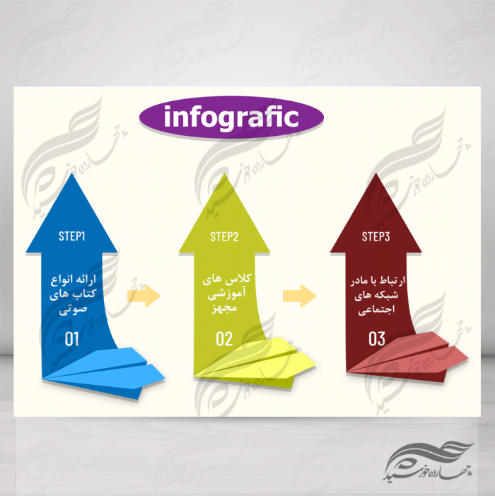 زمینه متن و عنوان لایه باز برای اینفوگرافی ۱۷ psd برای چاپ و طراحی اینفوگرافی و هندسی لایه باز