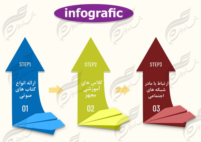 زمینه متن و عنوان لایه باز برای اینفوگرافی ۱۷ psd برای چاپ و طراحی اینفوگرافی و هندسی لایه باز