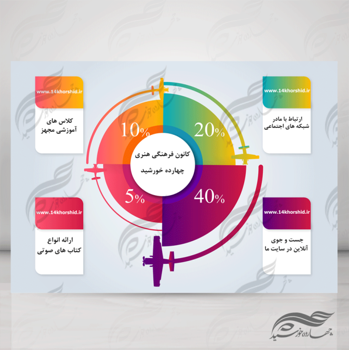 زمینه متن و عنوان لایه باز برای اینفوگرافی ۷ psd برای چاپ و طراحی اینفوگرافی و هندسی لایه باز