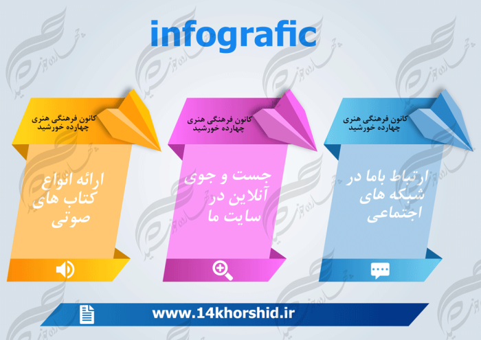 زمینه متن و عنوان لایه باز برای اینفوگرافی ۱۴ psd برای چاپ و طراحی اینفوگرافی و هندسی لایه باز