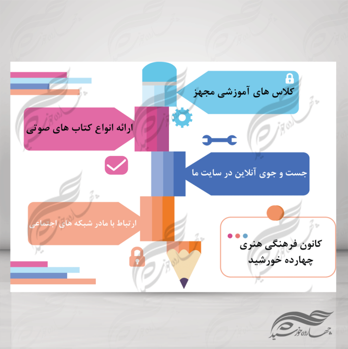 زمینه متن و عنوان لایه باز برای اینفوگرافی ۵ psd برای چاپ و طراحی اینفوگرافی و هندسی لایه باز