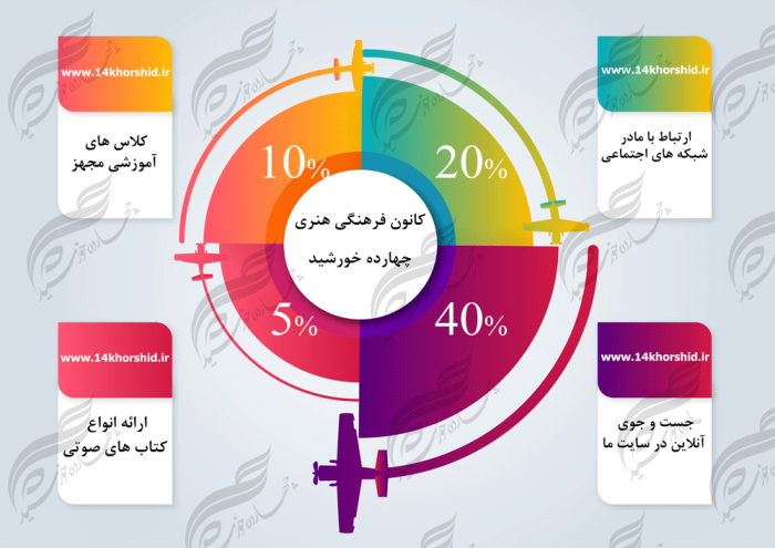 زمینه متن و عنوان لایه باز برای اینفوگرافی ۷ psd برای چاپ و طراحی اینفوگرافی و هندسی لایه باز
