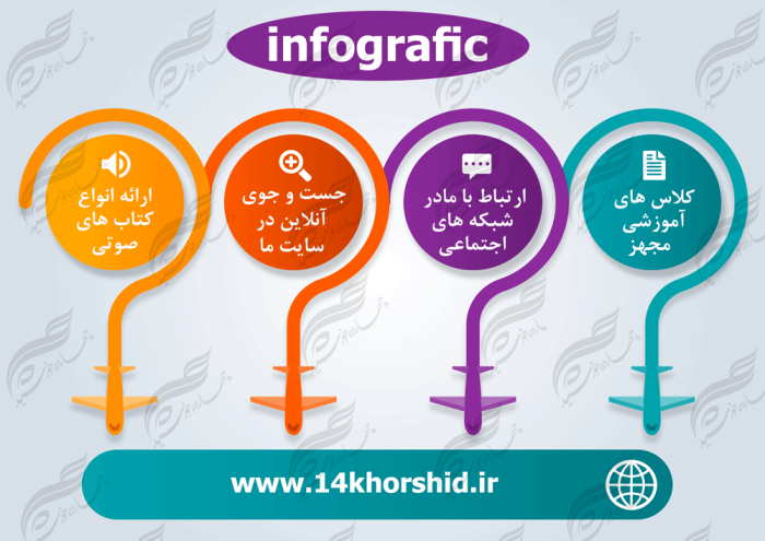 زمینه متن و عنوان لایه باز برای اینفوگرافی ۱۵ psd برای چاپ و طراحی اینفوگرافی و هندسی لایه باز