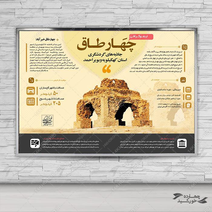طرح لایه باز اینفوگرافی جاذبه های گردشگری + psd طرح لایه باز اینفوگرافی جاذبه های گردشگری + psd برای چاپ و طراحی اینفوگرافی لایه باز
