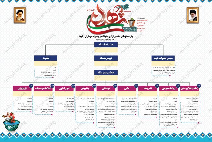 پوستر و بنر لایه باز چارت یادواره شهدا psd برای چاپ و طراحی اینفوگرافی لایه باز