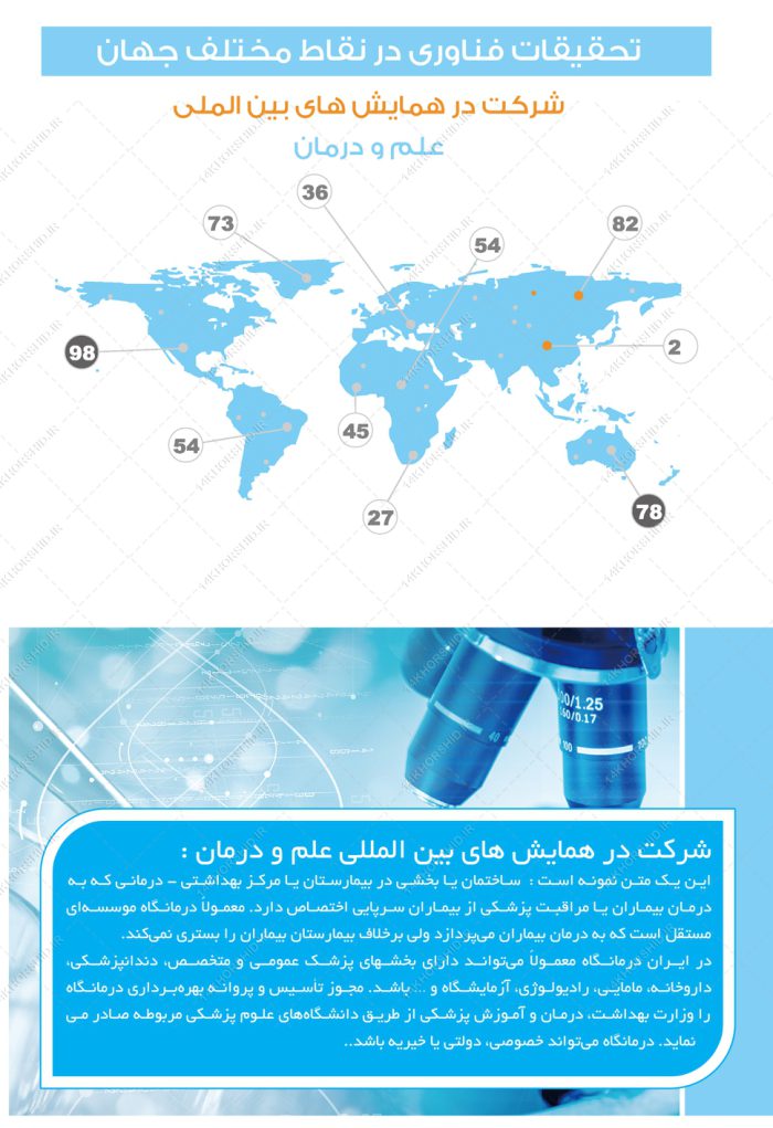 قالب گزارش عملکرد لایه باز پزشکی psd برای چاپ و طراحی گزارش عملکرد لایه باز
